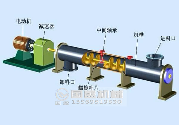 煤炭混凝土螺旋輸送機(jī) 煤炭混凝土螺旋輸送機(jī)